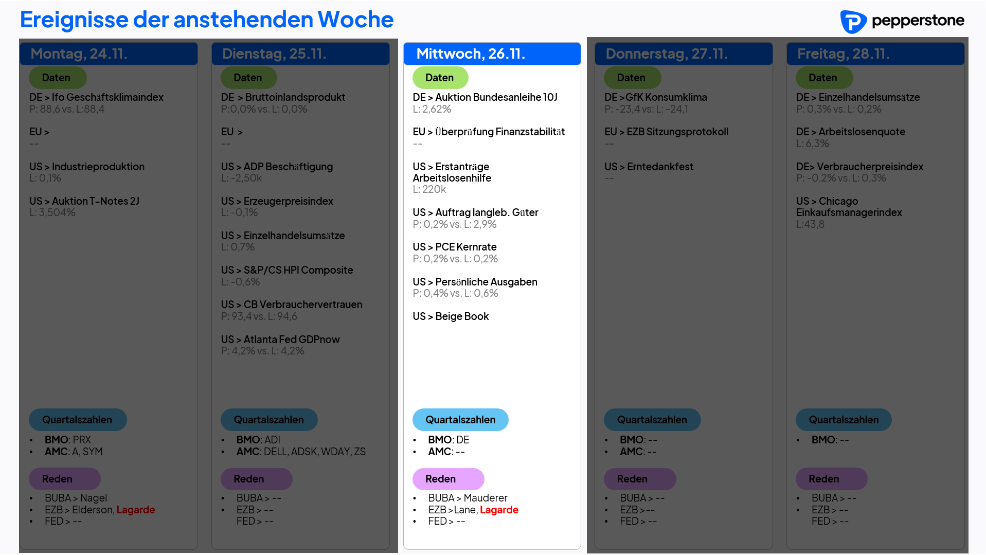 Eco & Earnings 26.11.2025