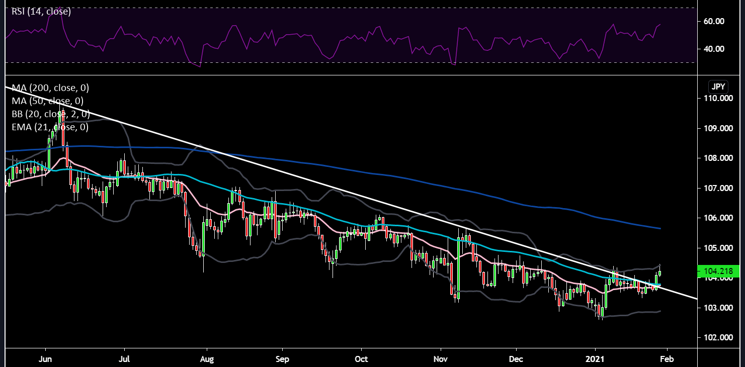 USDJPY.png