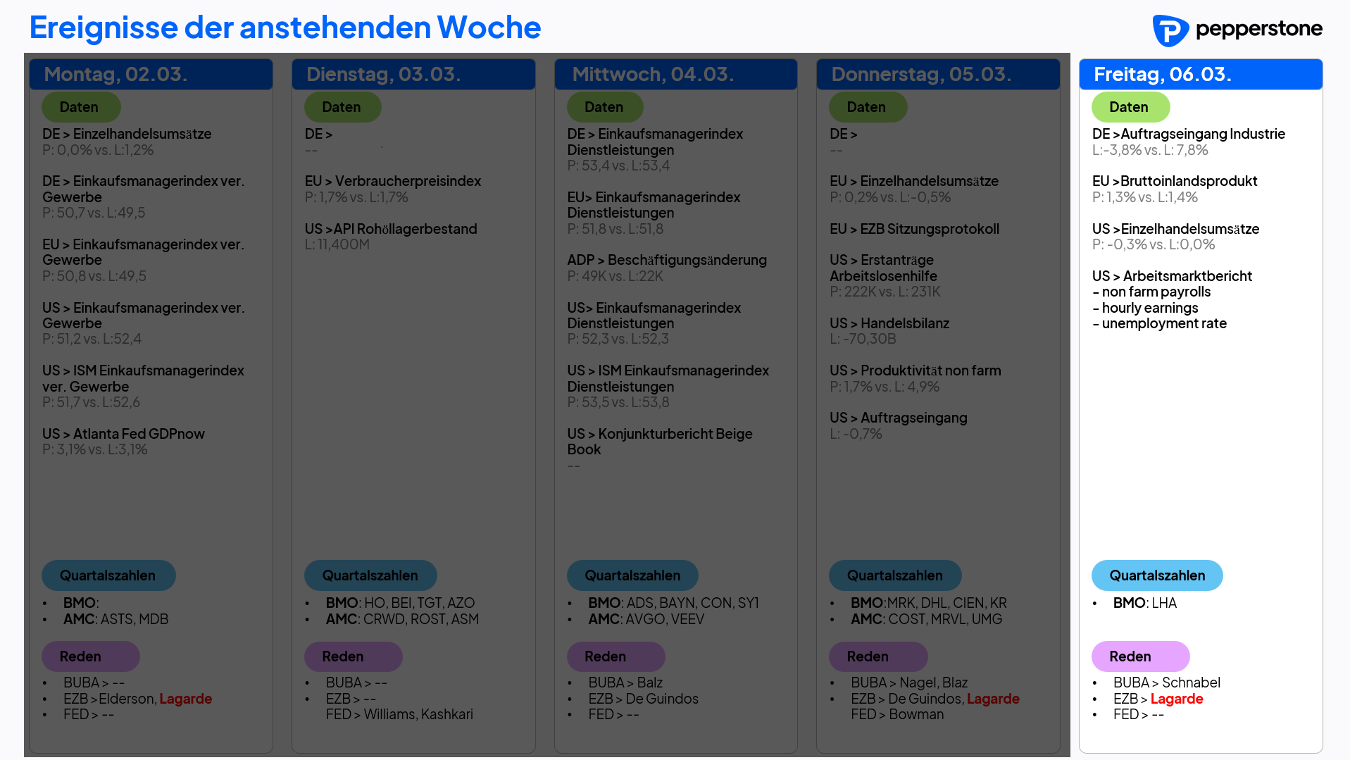 Eco & Earnings 06.03.2026