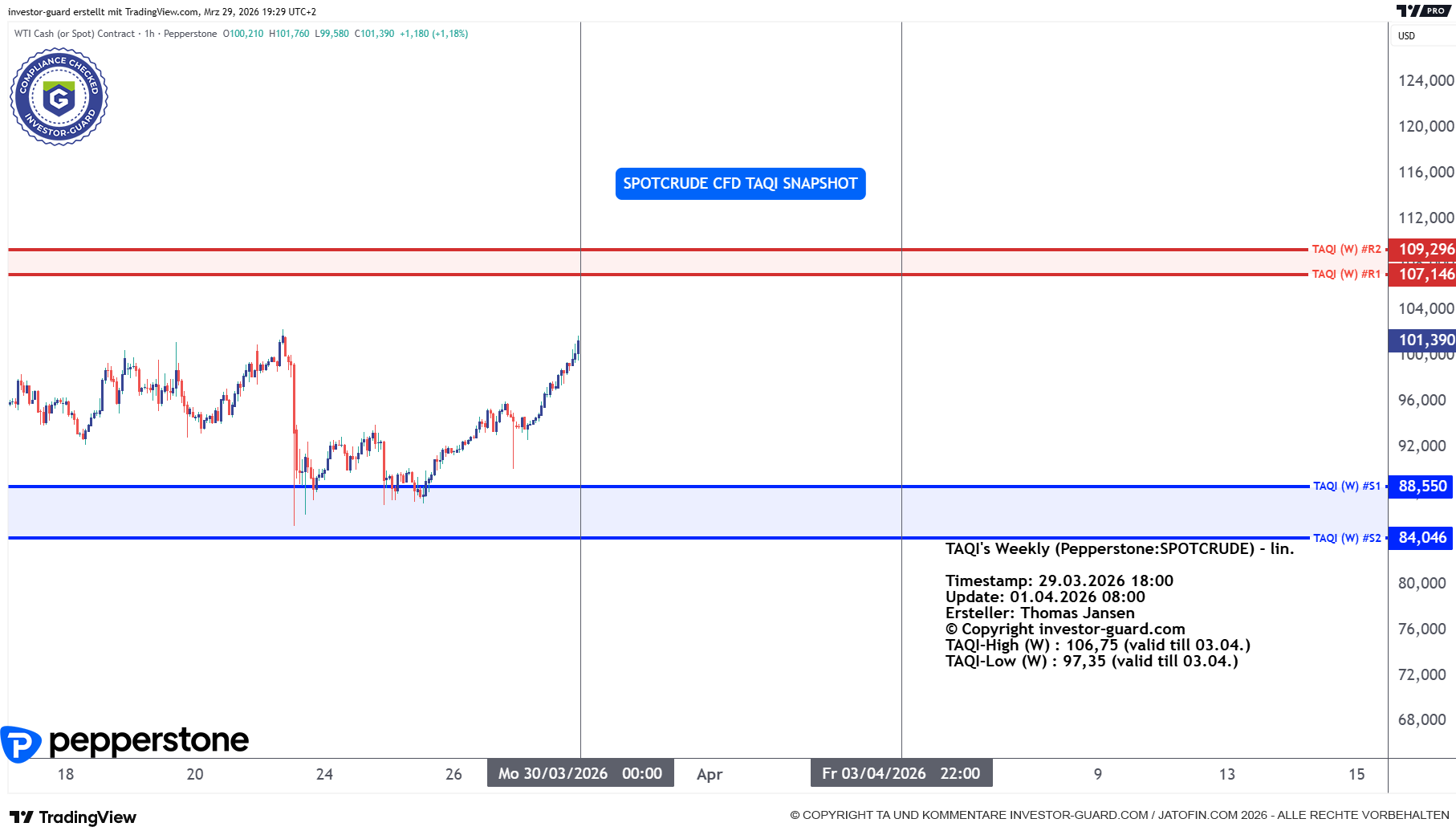 Crude Oil CFD von Pepperstone im Wochenchart