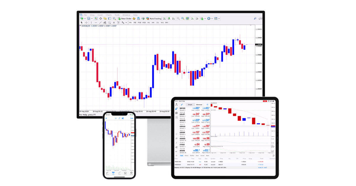 MetaTrader 4 Download for iOS, Android, Mac and Windows | Pepperstone AE