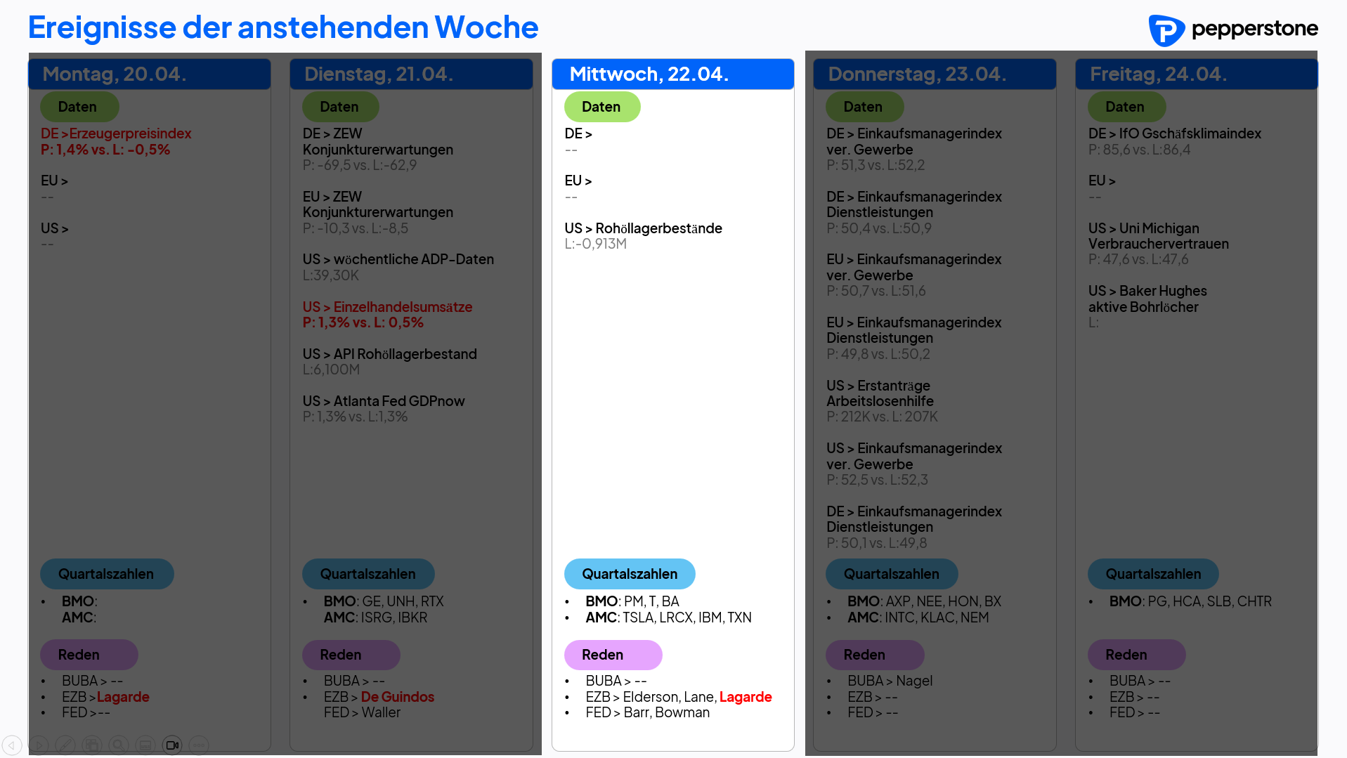 Eco & Earnings 22.04.2026
