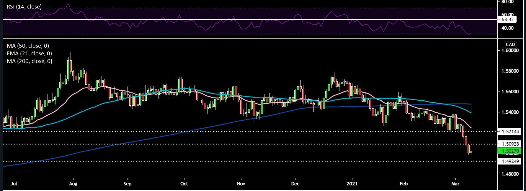 EURCAD.png