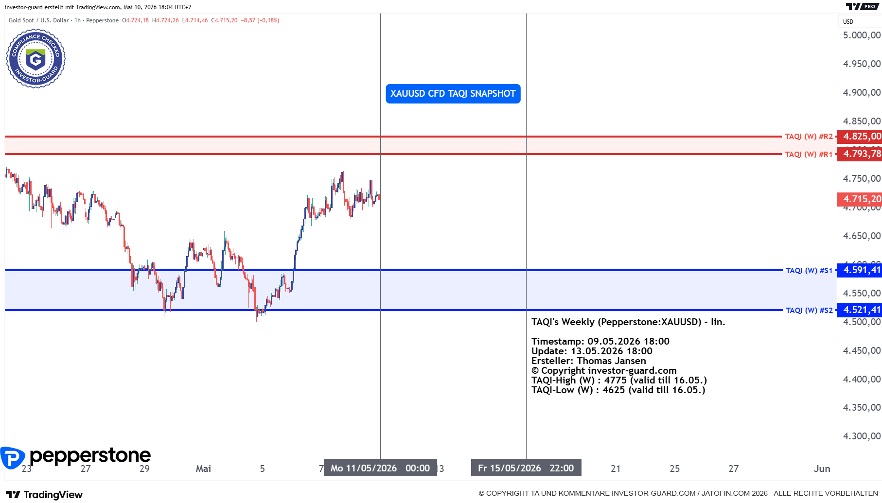 XAUUSD CFD von Pepperstone im Wochenchart