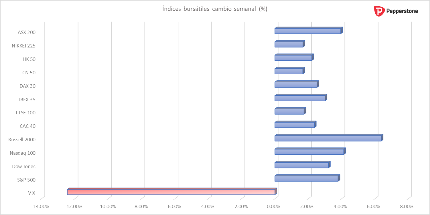 Indices_semanal.png
