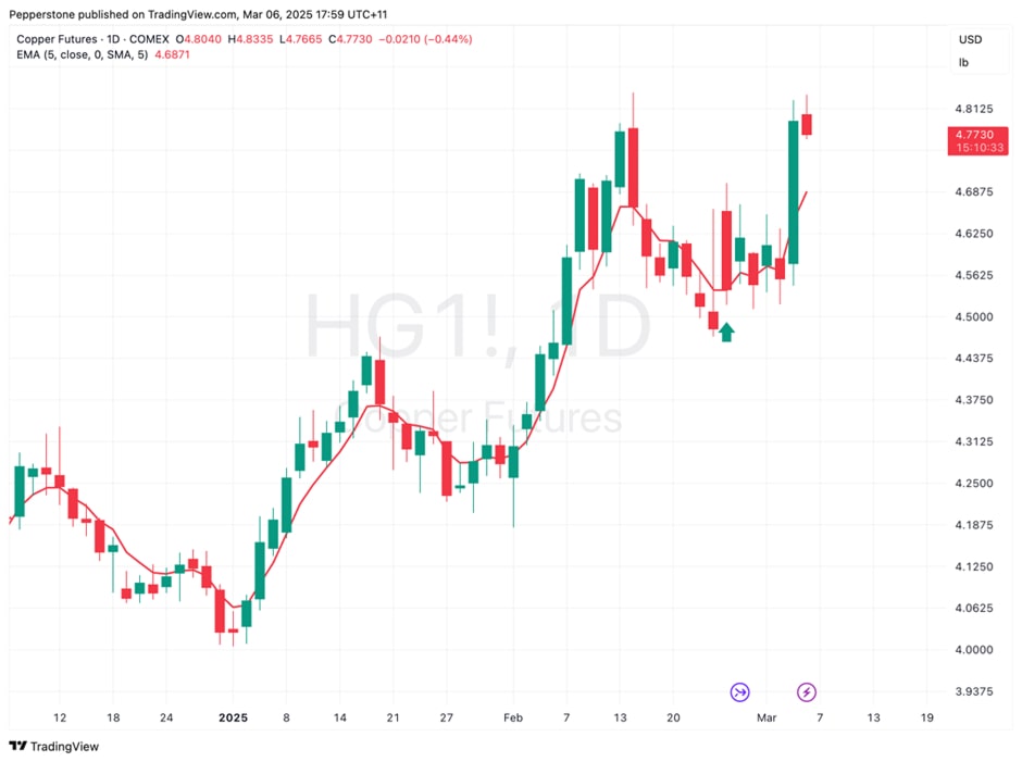 Copper Futures-min.jpg