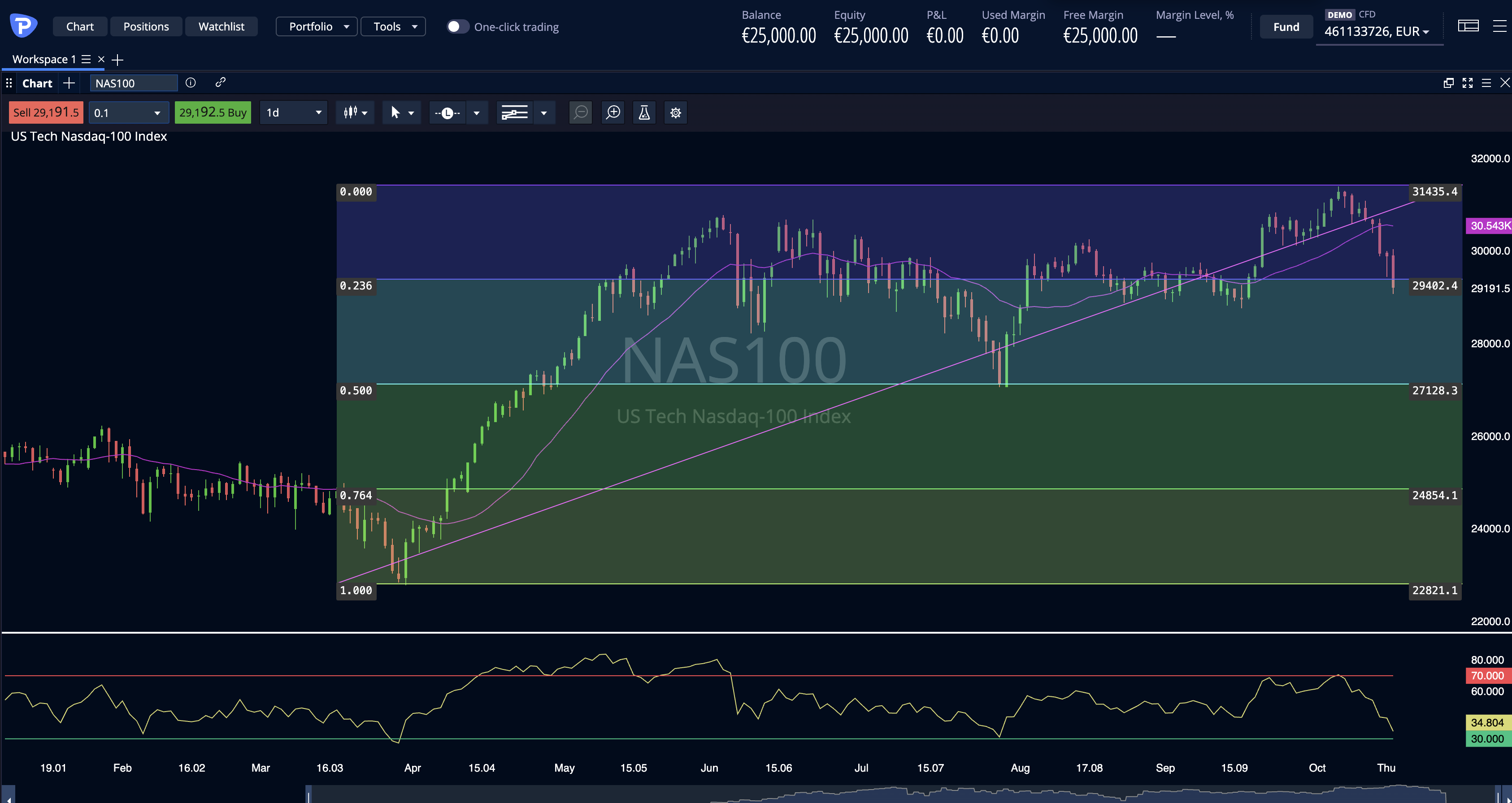 Nasdaq