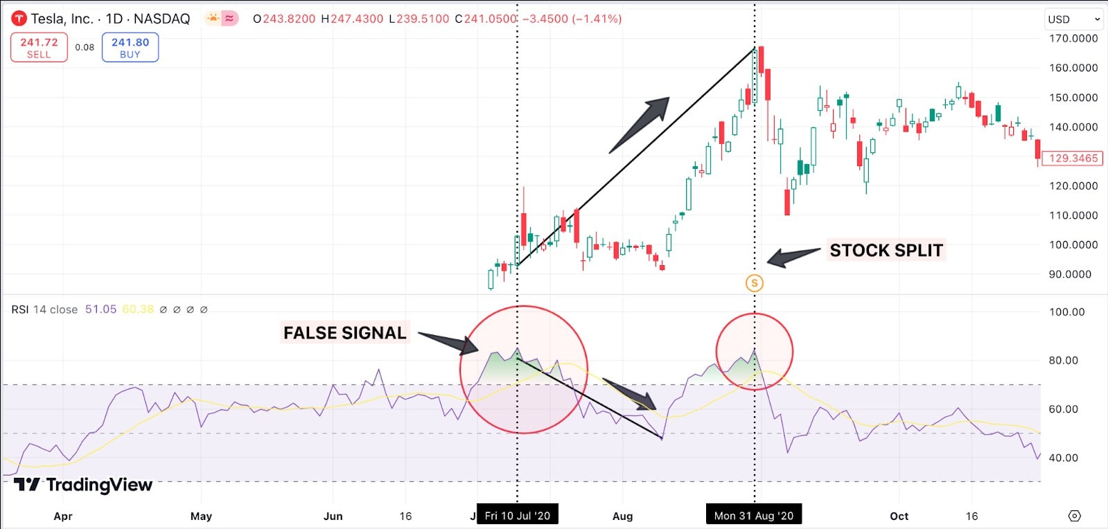 false_signal_trading_chart-min_(1).jpg