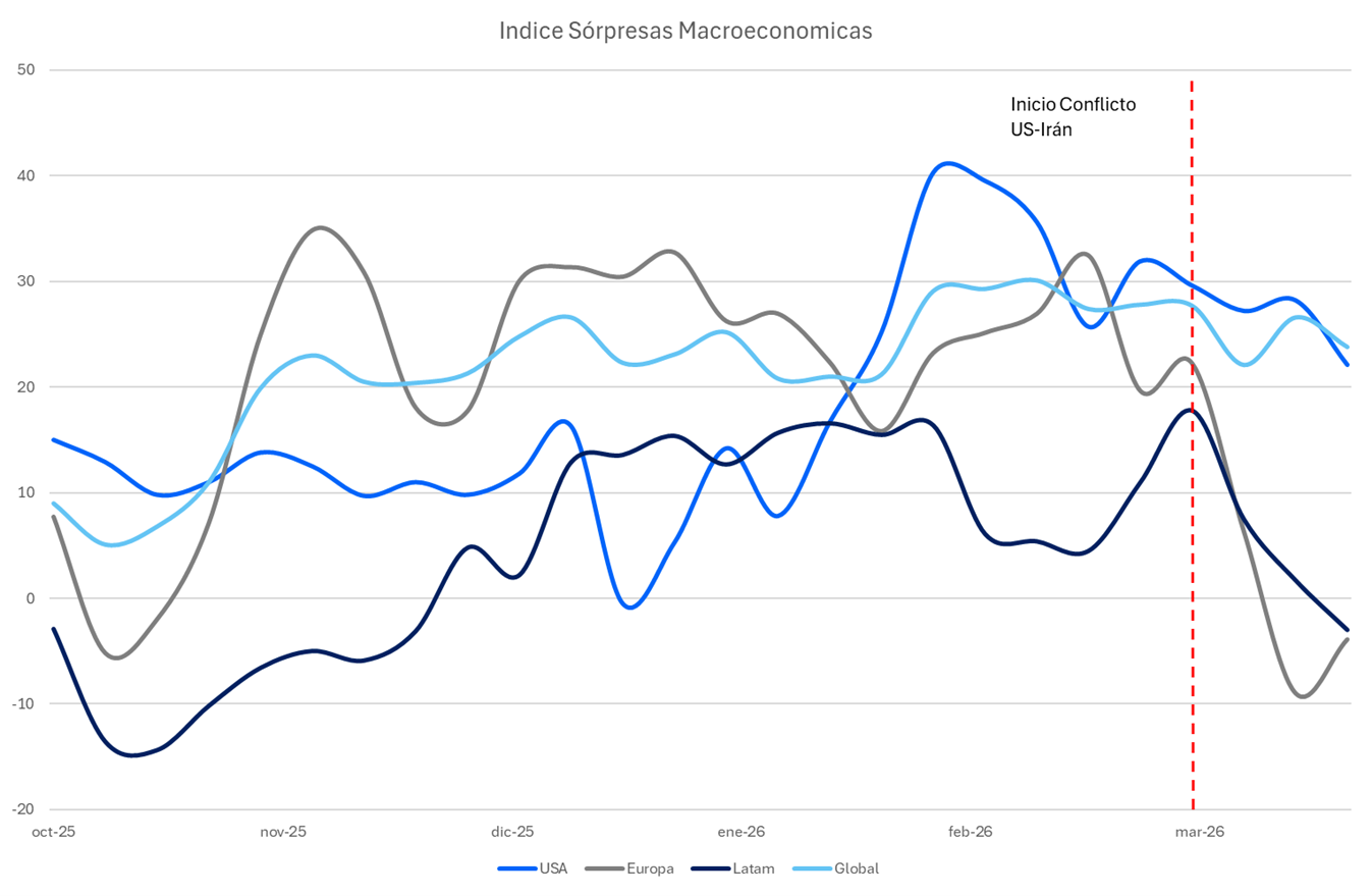 Índice_de_sorpresas_macroeconómicas.png