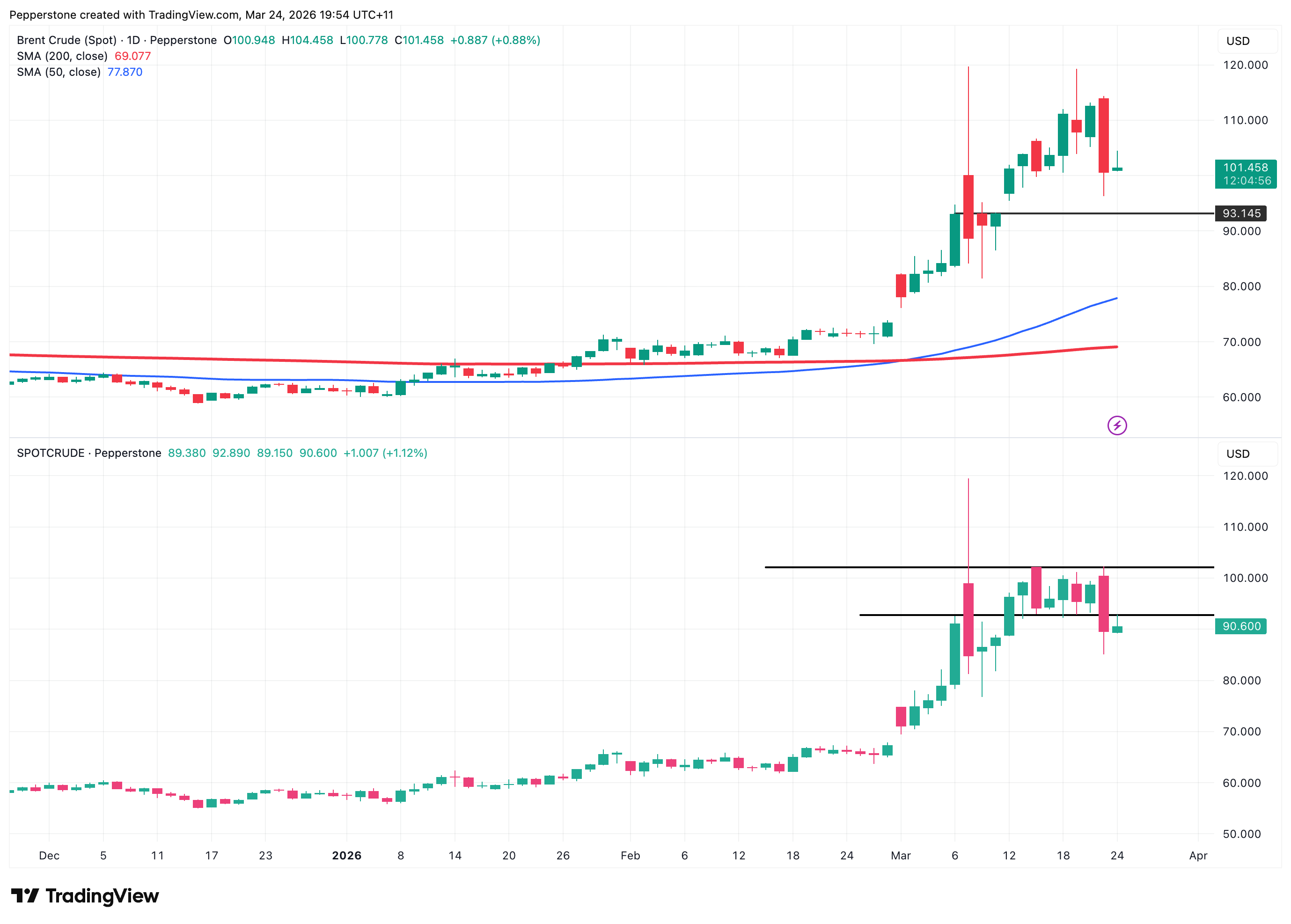 SPOTBRENT_2026-03-24.png