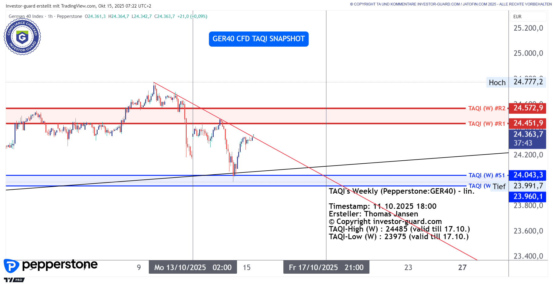 DAX verteidigt relevanten Support