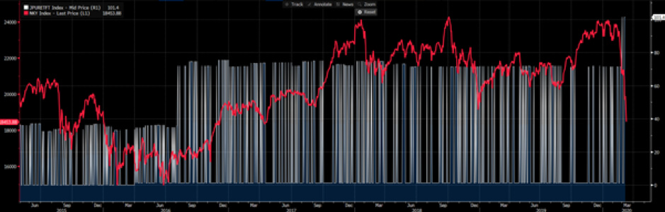 ETF buying chart
