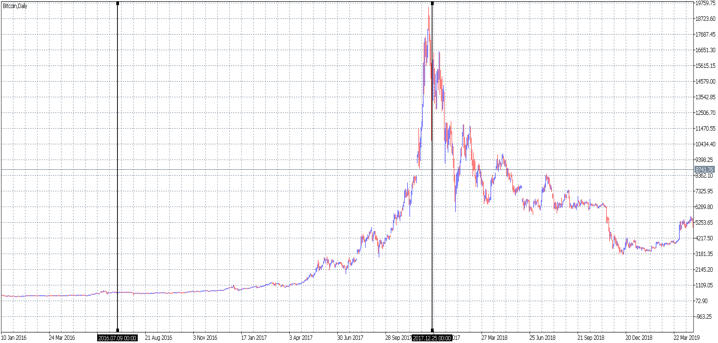 bitcoin2-may12.png