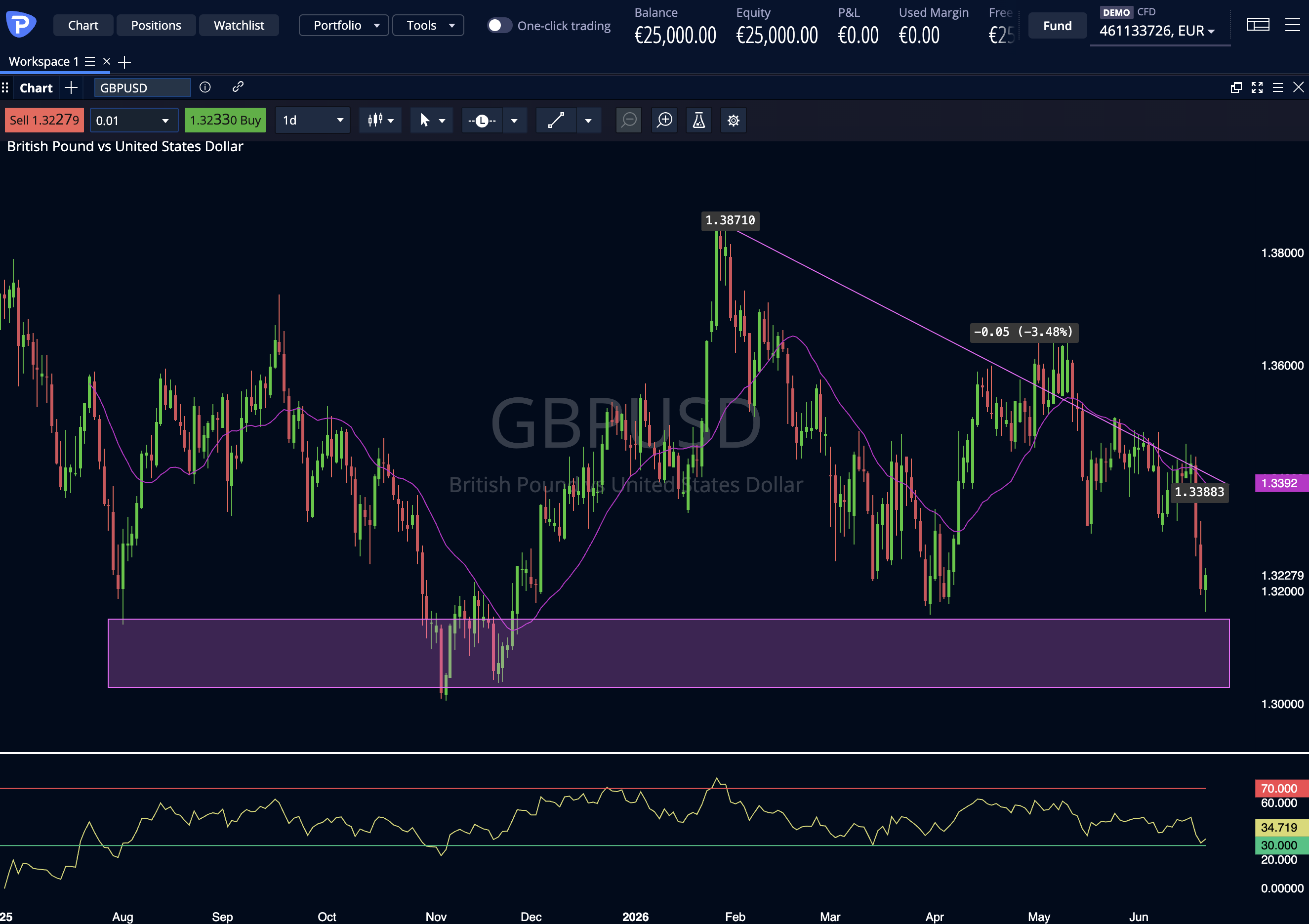 GBPUSD
