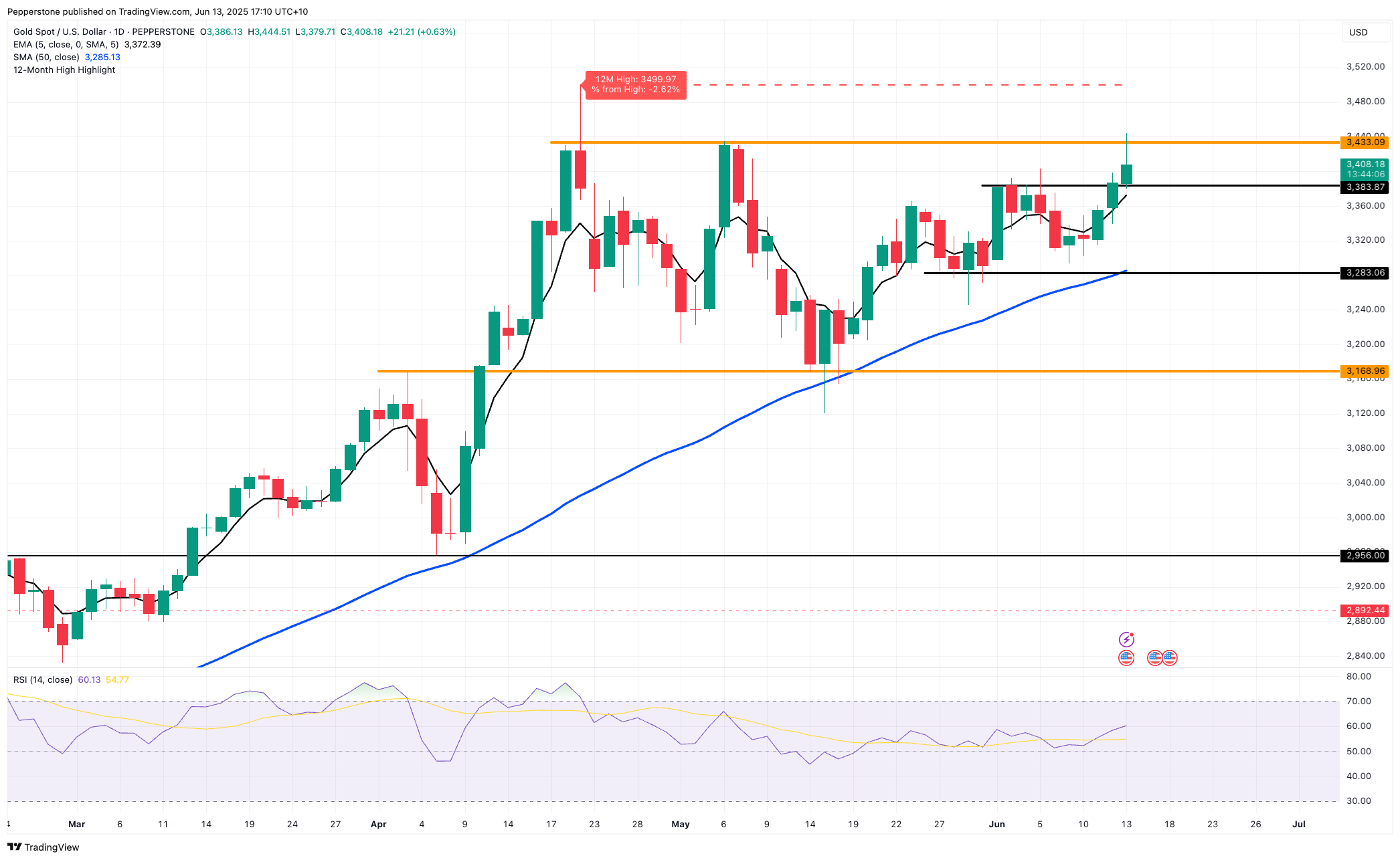 XAUUSD_2025-06-13_17-10-53.png