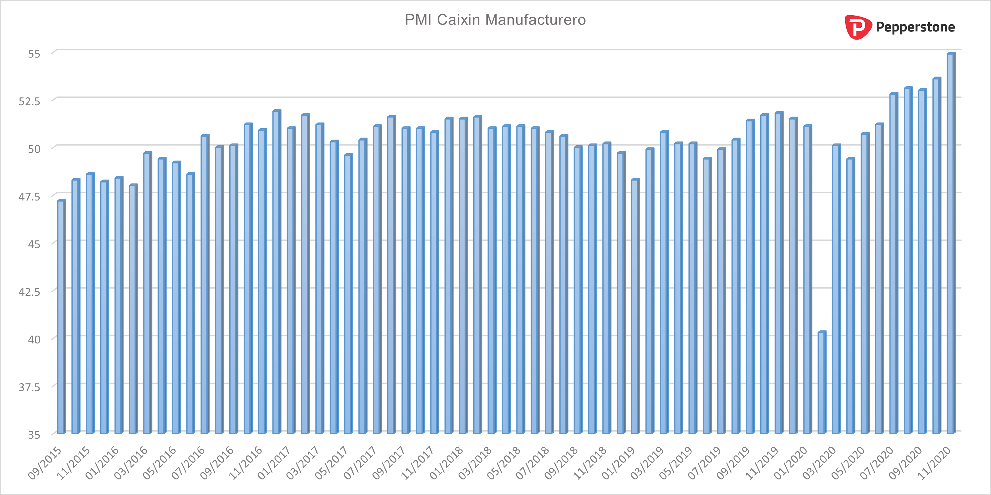 PMI_Manufacturero.png