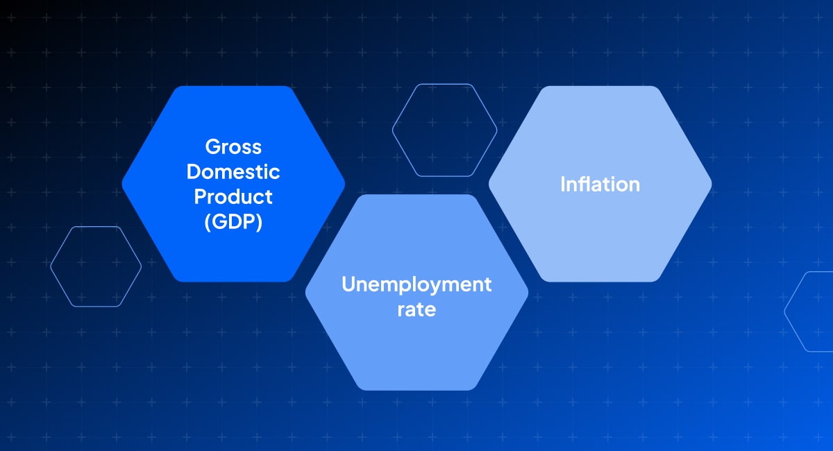 Macroeconomic Factors