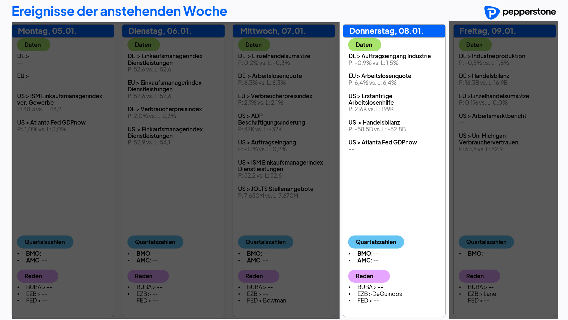 Eco & Earnings 08.01.2026