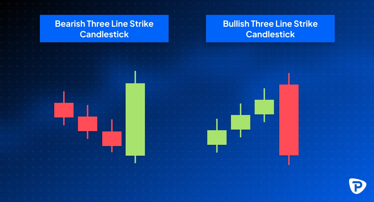 Three Line Strike (Bullish and Bearish) candlestick patterns