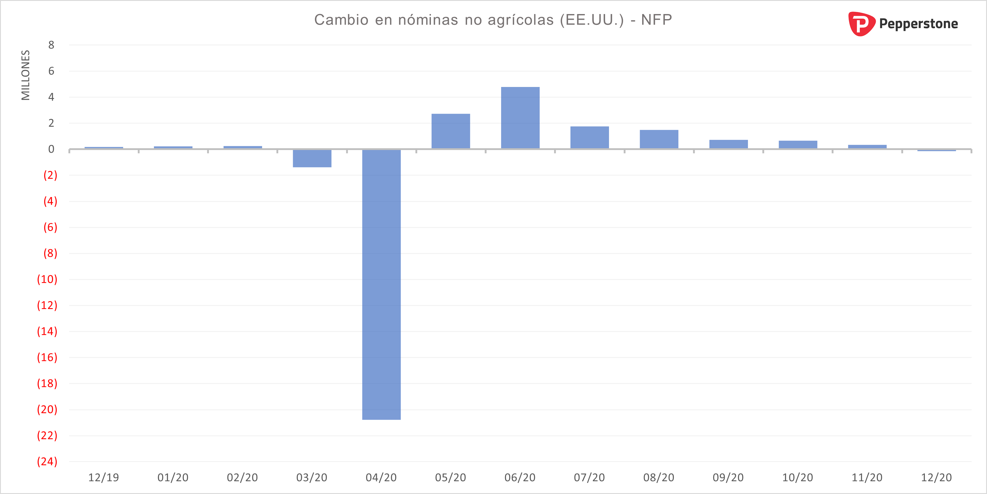 NFP_diciembre_2020.png