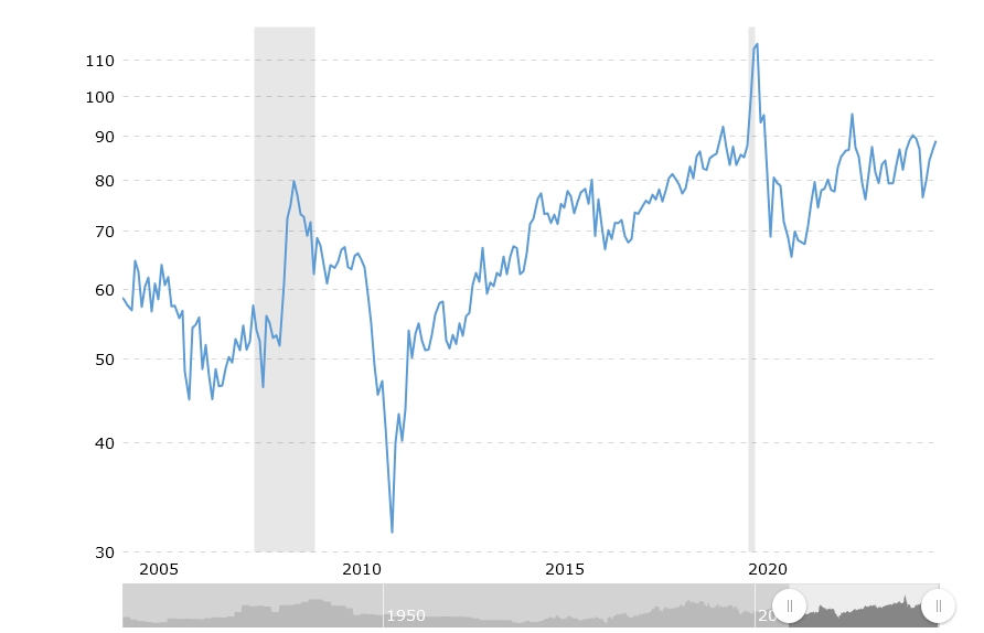 gold-silver ratio chart.jpg