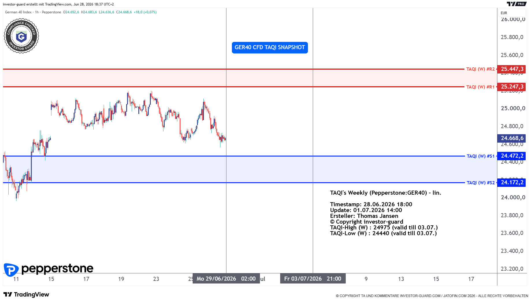 DAX GER40 Index CFD von Pepperstone im Wochenchart