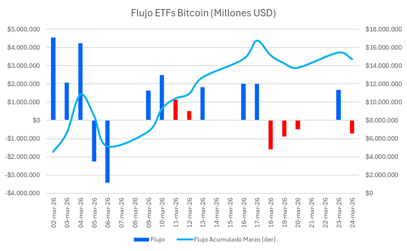 flujo_ETFs_Bitcoin.png