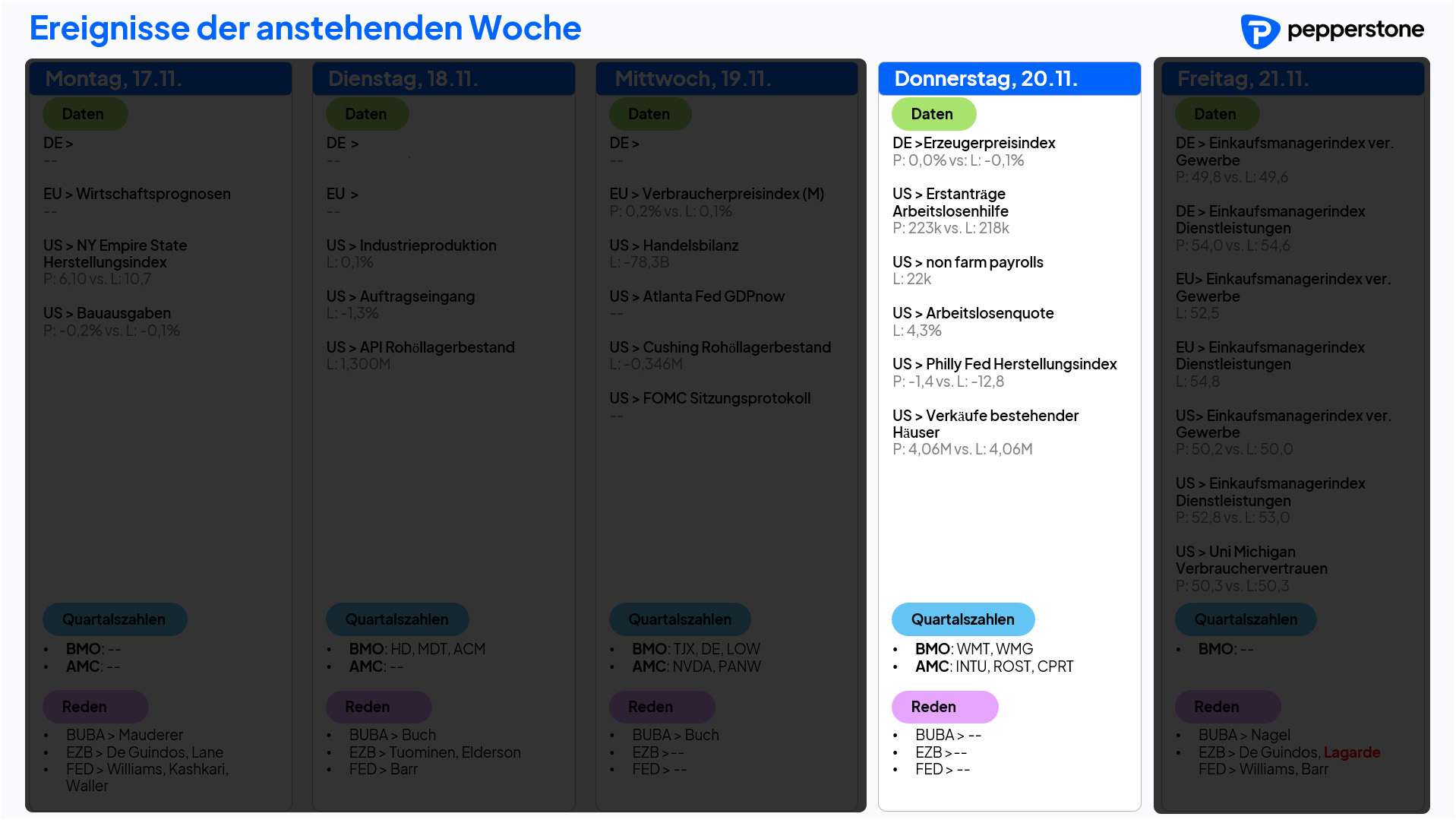 Eco & Earnings 20.11.2025