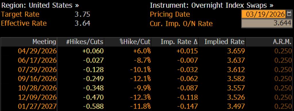 Fed cut_2026-03-19.JPG