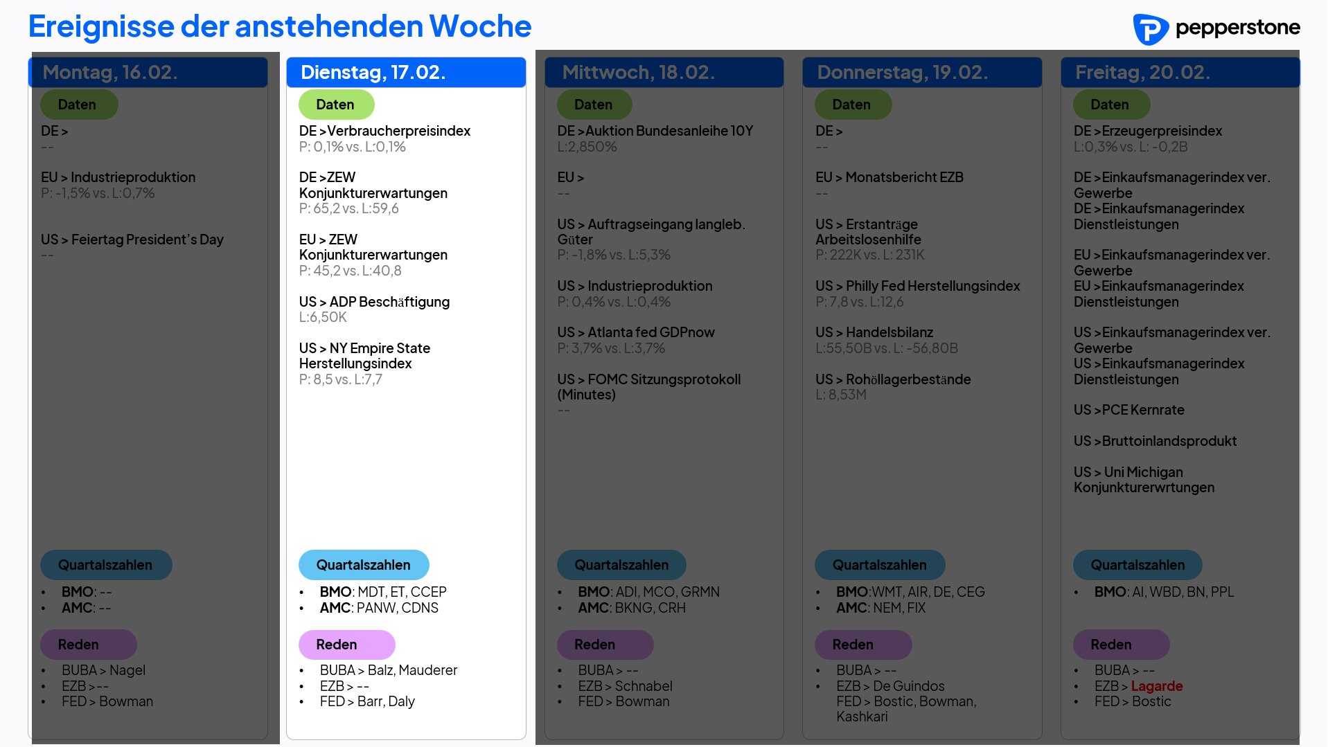 Eco & Earnings 17.02.2026