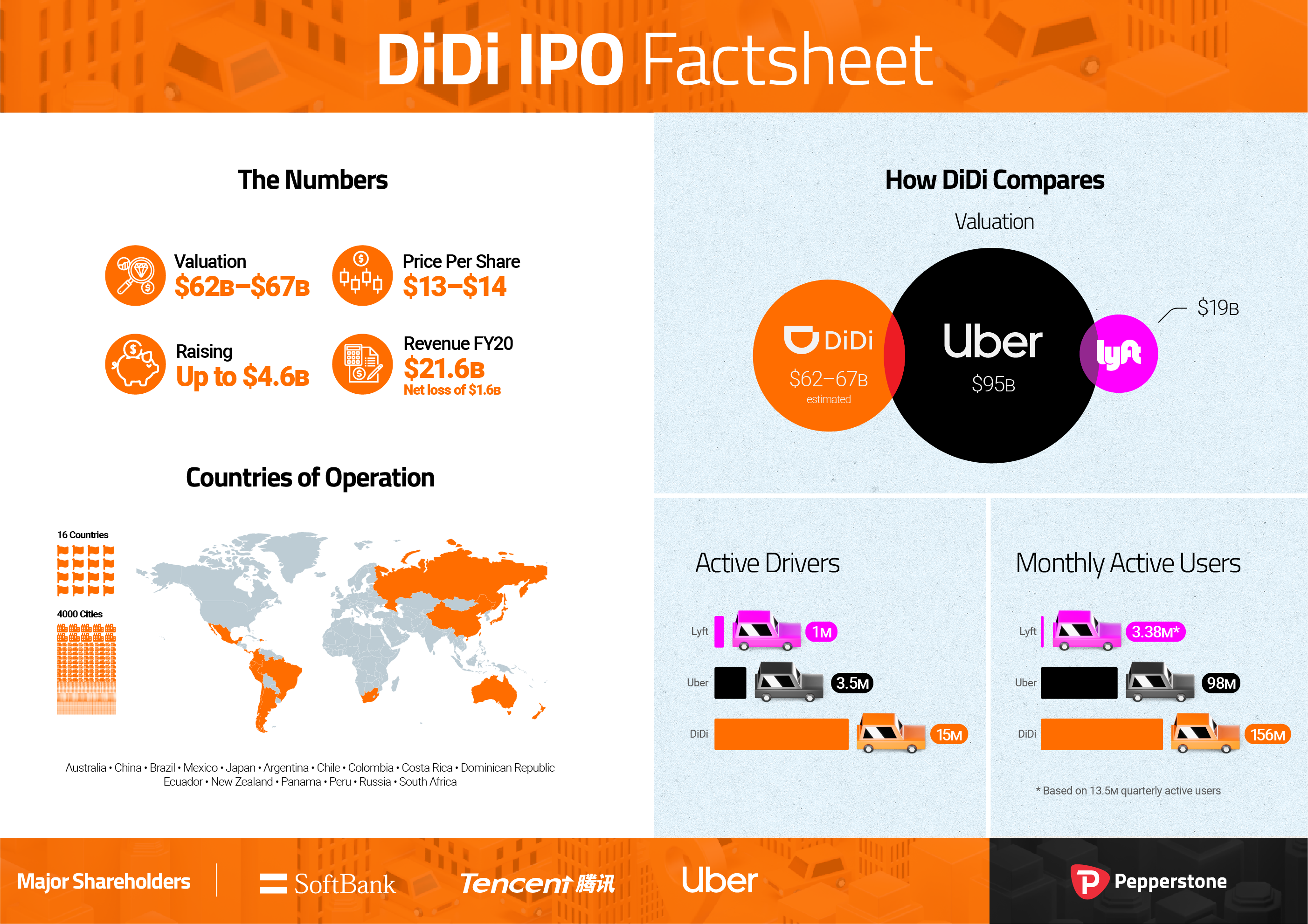 PEP_DiDiIPO_Infographic_210630_v03_Full_Landscape.png