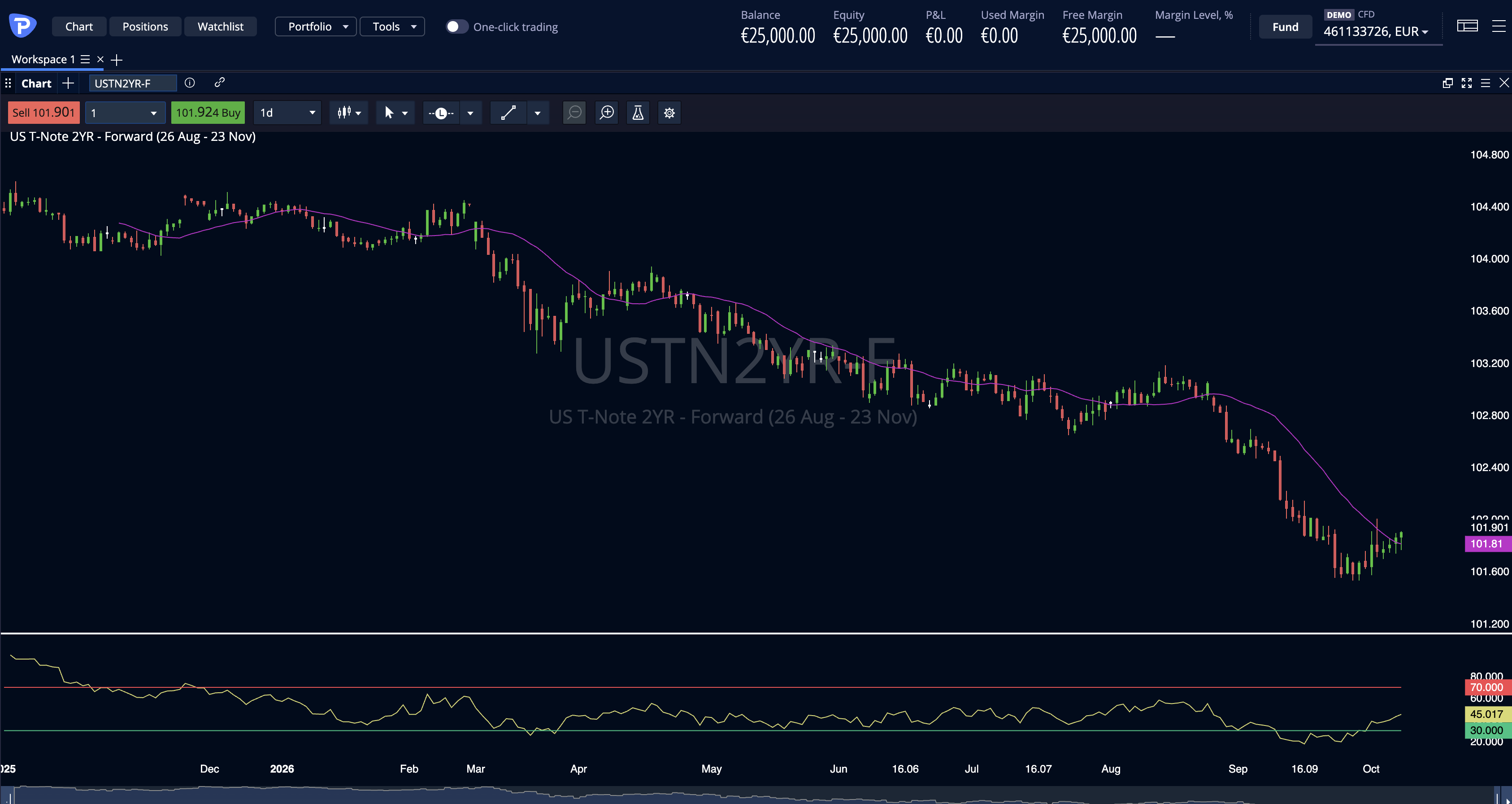 US T-Notes 2 Y