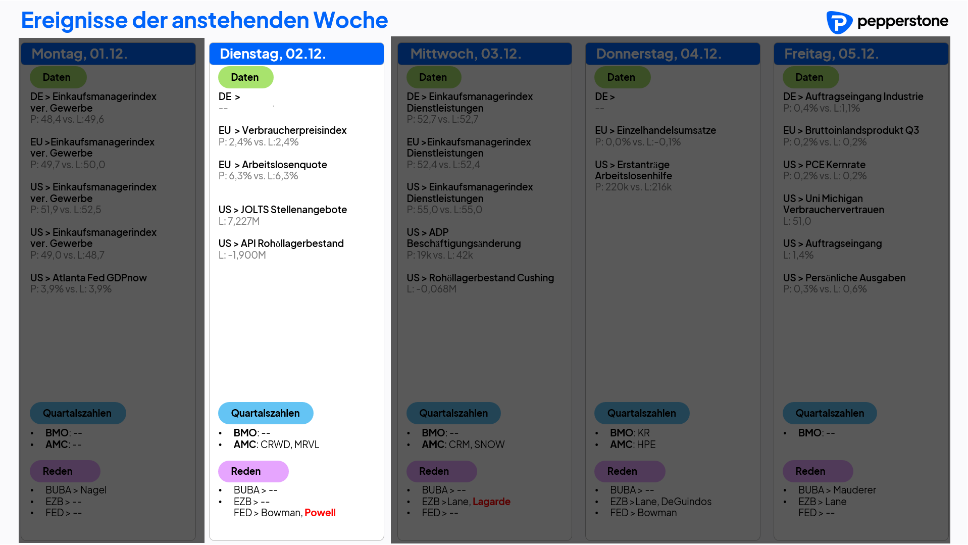 Eco & Earnings 02.12.2025