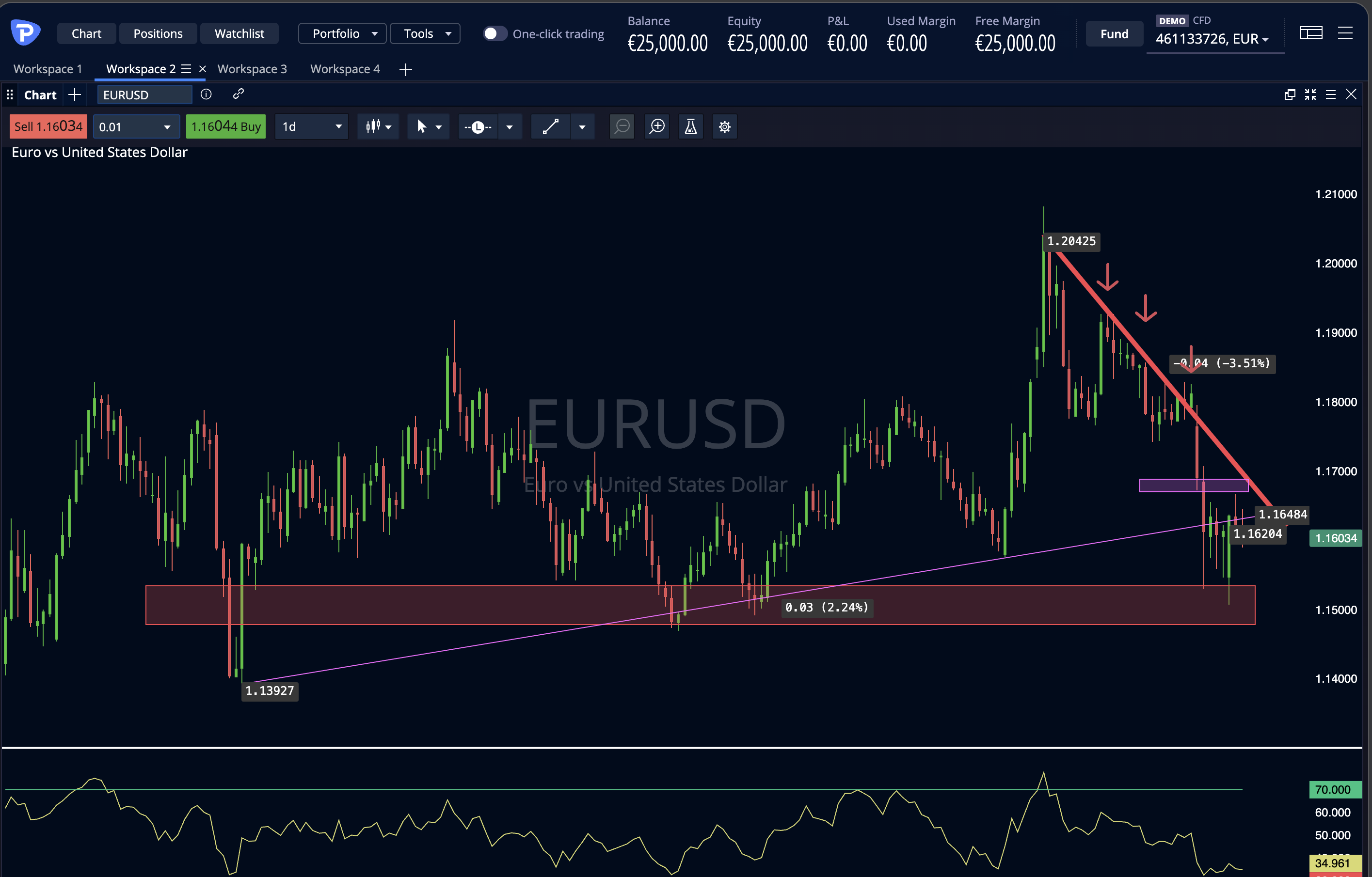 EURUSD 11 marzo 2026