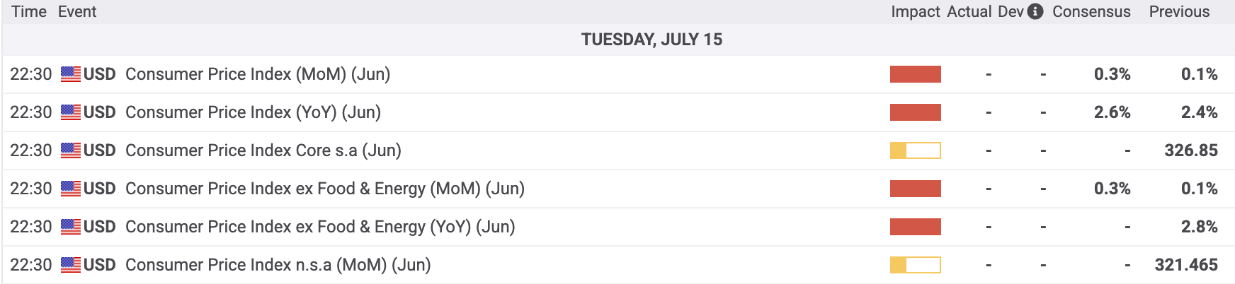 US_CPI_2025-07-14.png
