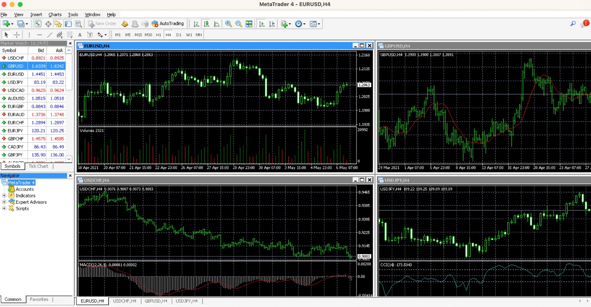 metatrader4 example