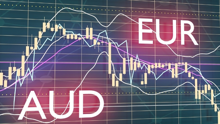 Trade idea – short EURAUD