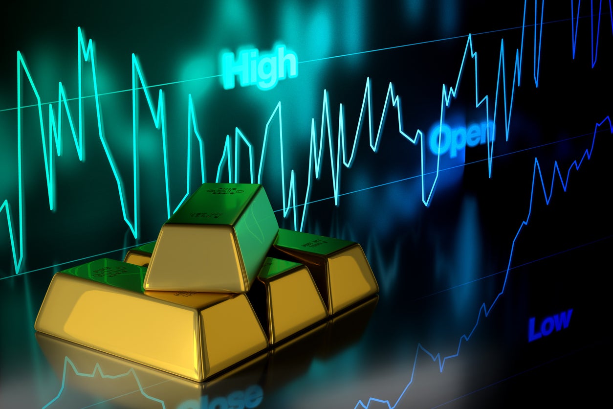 A framework for analyzing gold