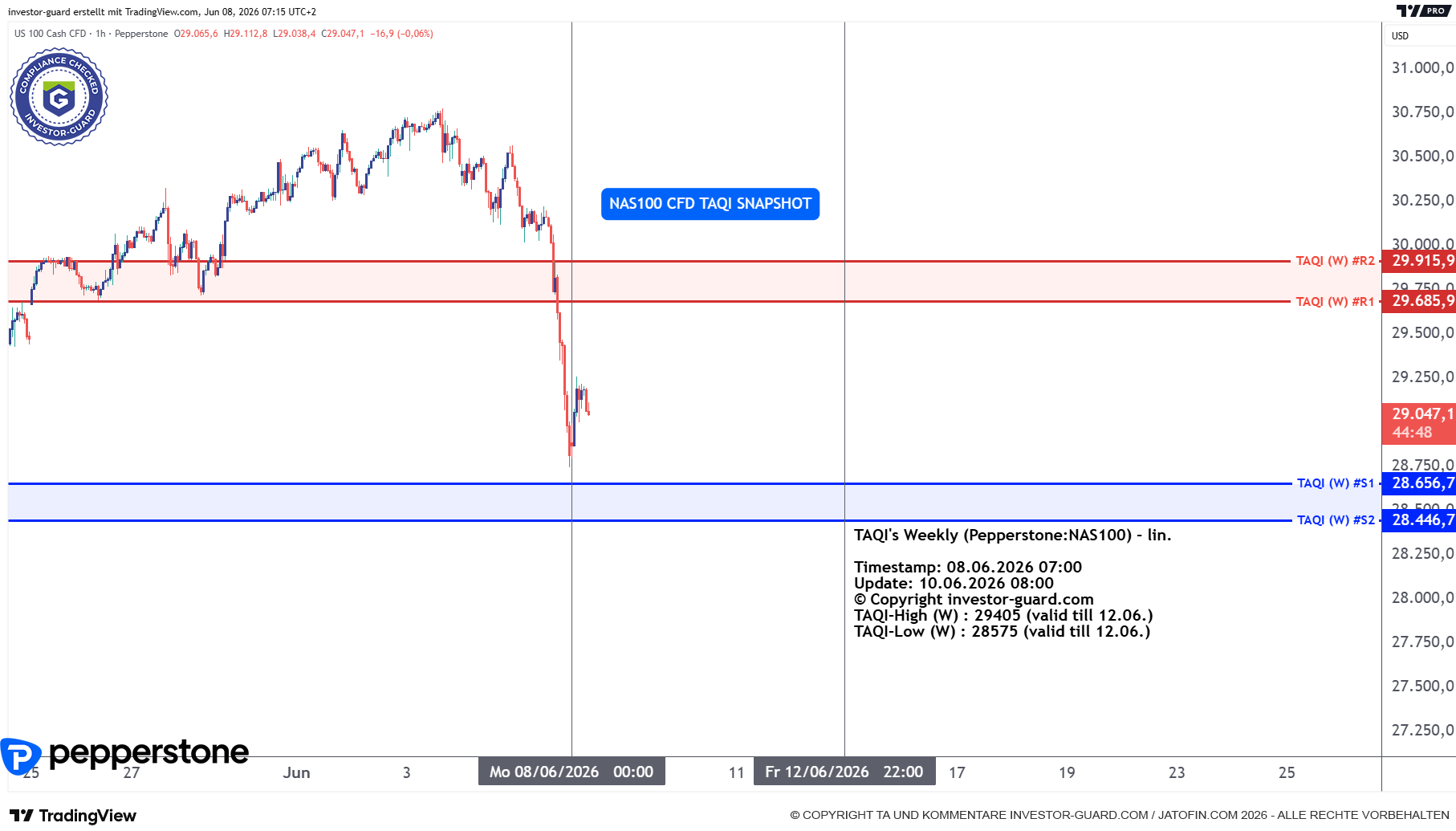 NAS100 Index CFD von Pepperstone im Wochenchart