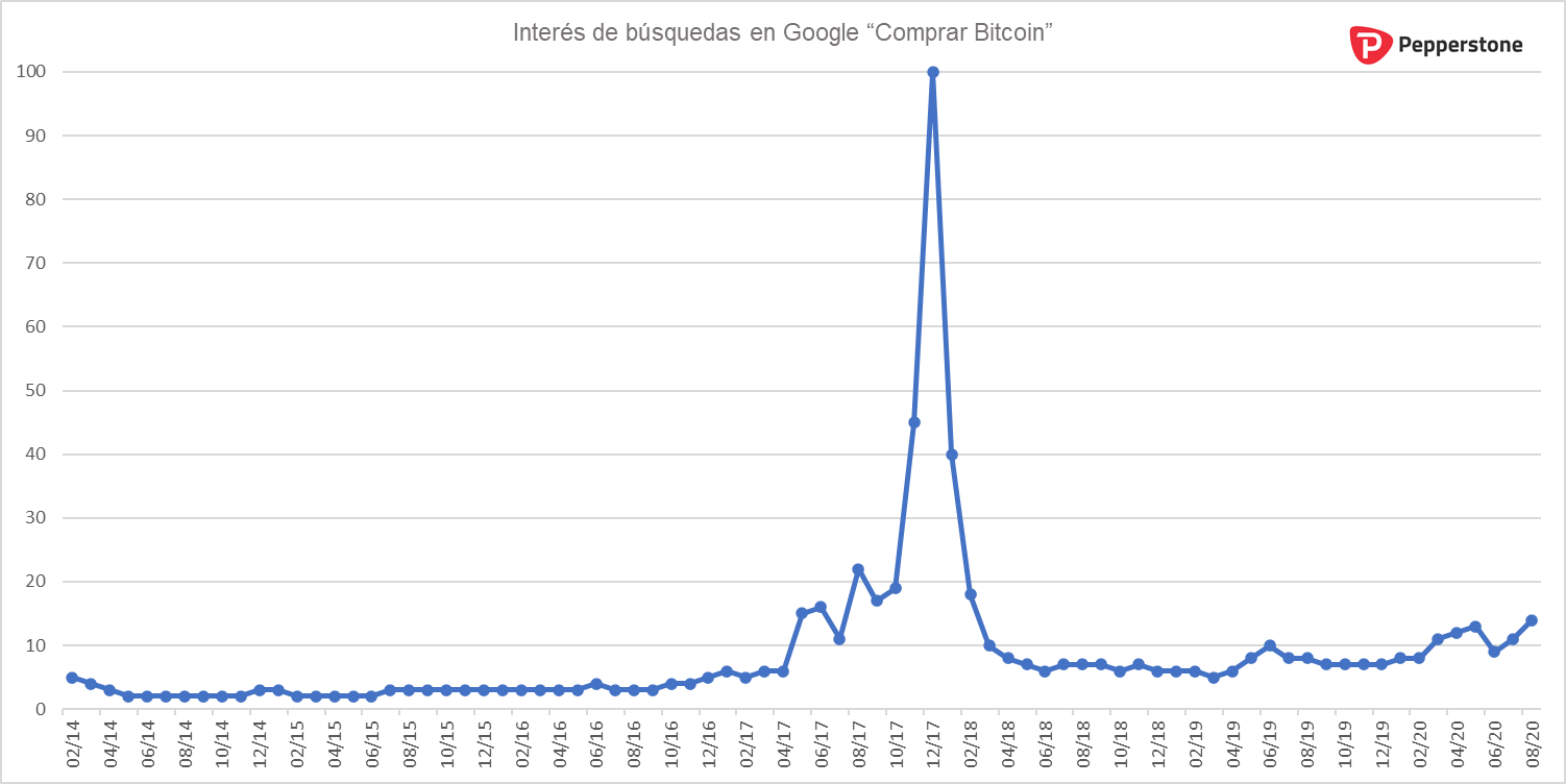 Interes_Bitcoin.png