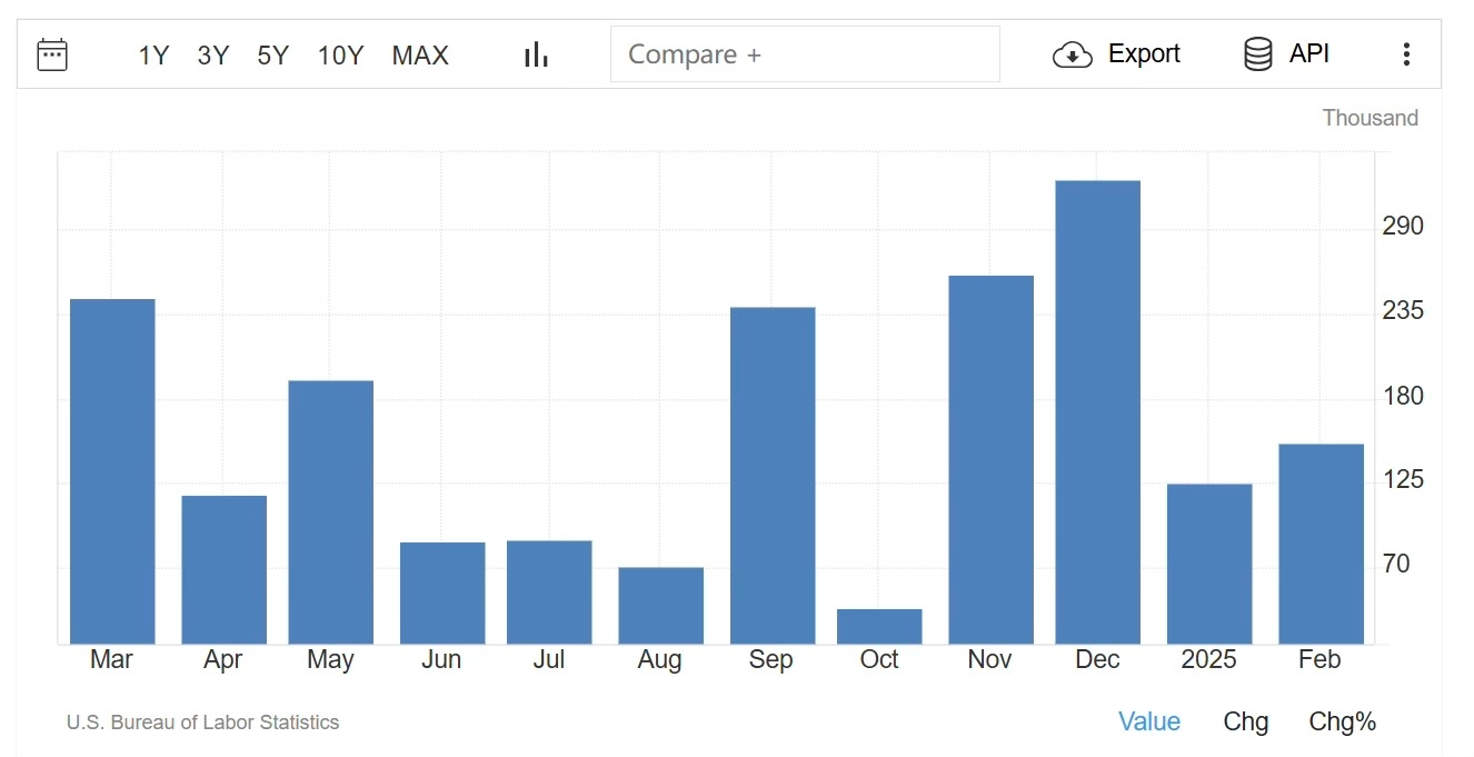 Non-Farm Payrolls Employment Change.jpg