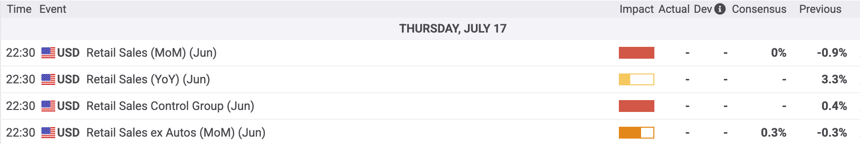 US_Retails_2025-07-14.png