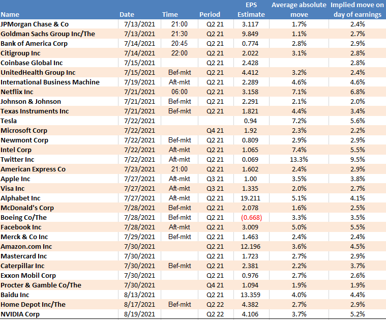 US Q2 earnings preview our playbook for Equity, Index and FX traders