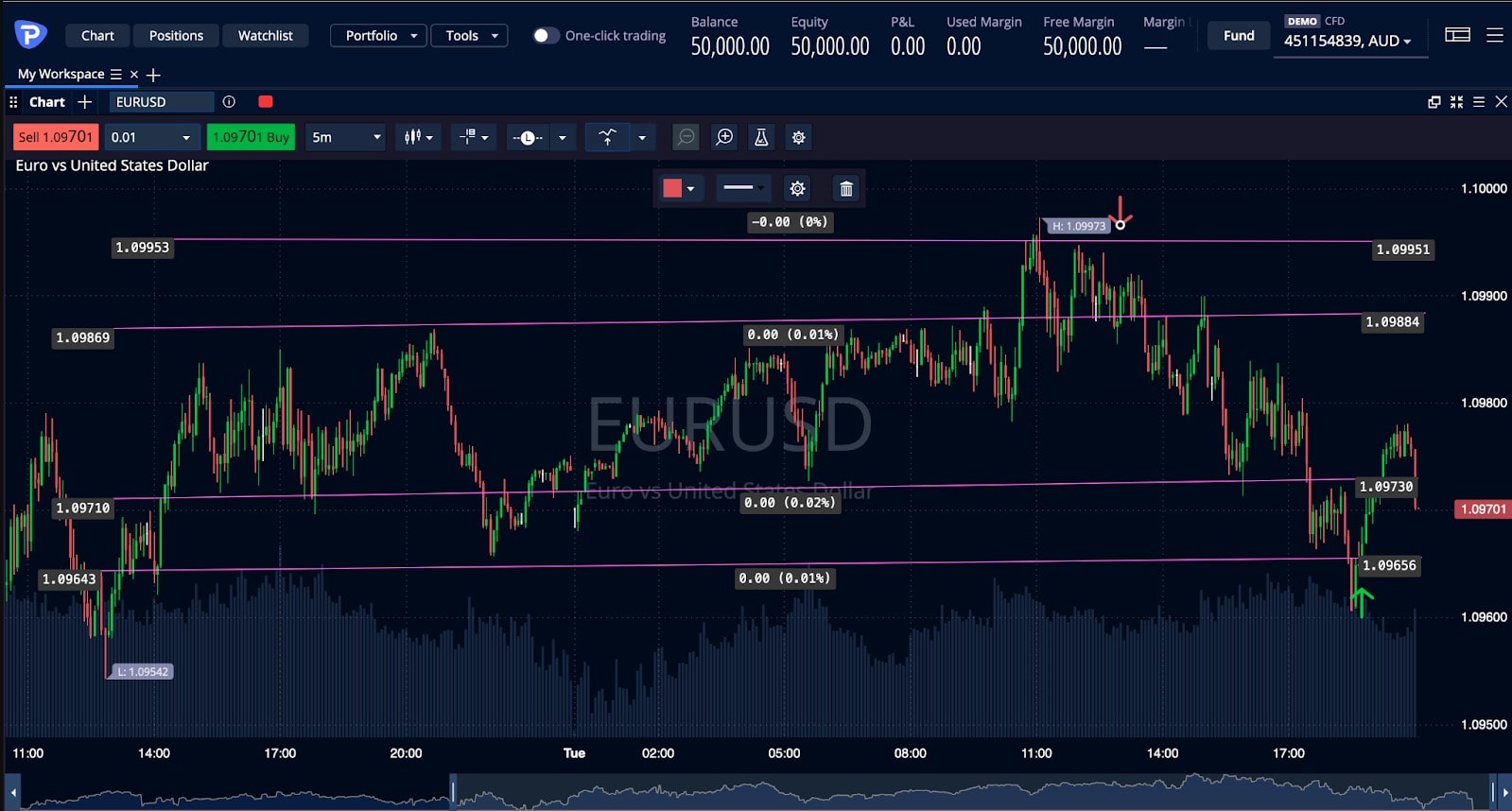 stop-loss chart