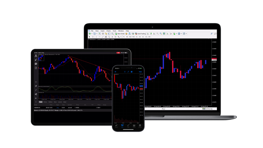 MetaTrader 5 available across devices