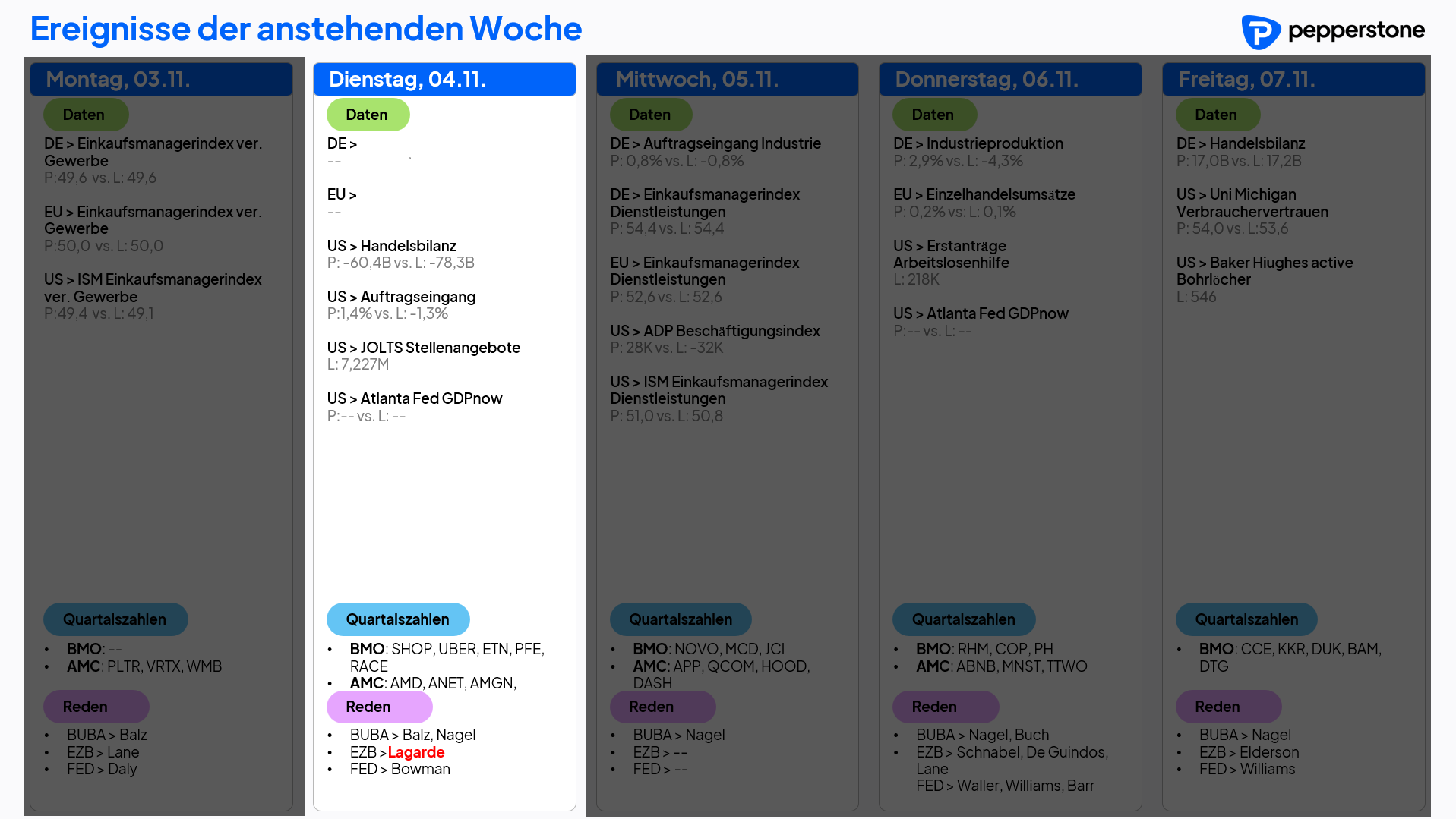 Eco & Earnings 04.11.2025