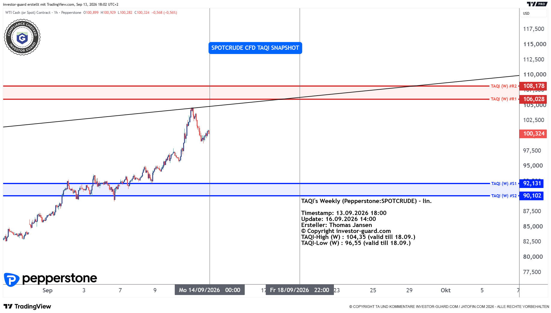 Crude Oil CFD von Pepperstone im Wochenchart