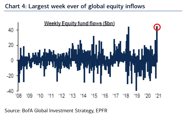 equity-inflows.png