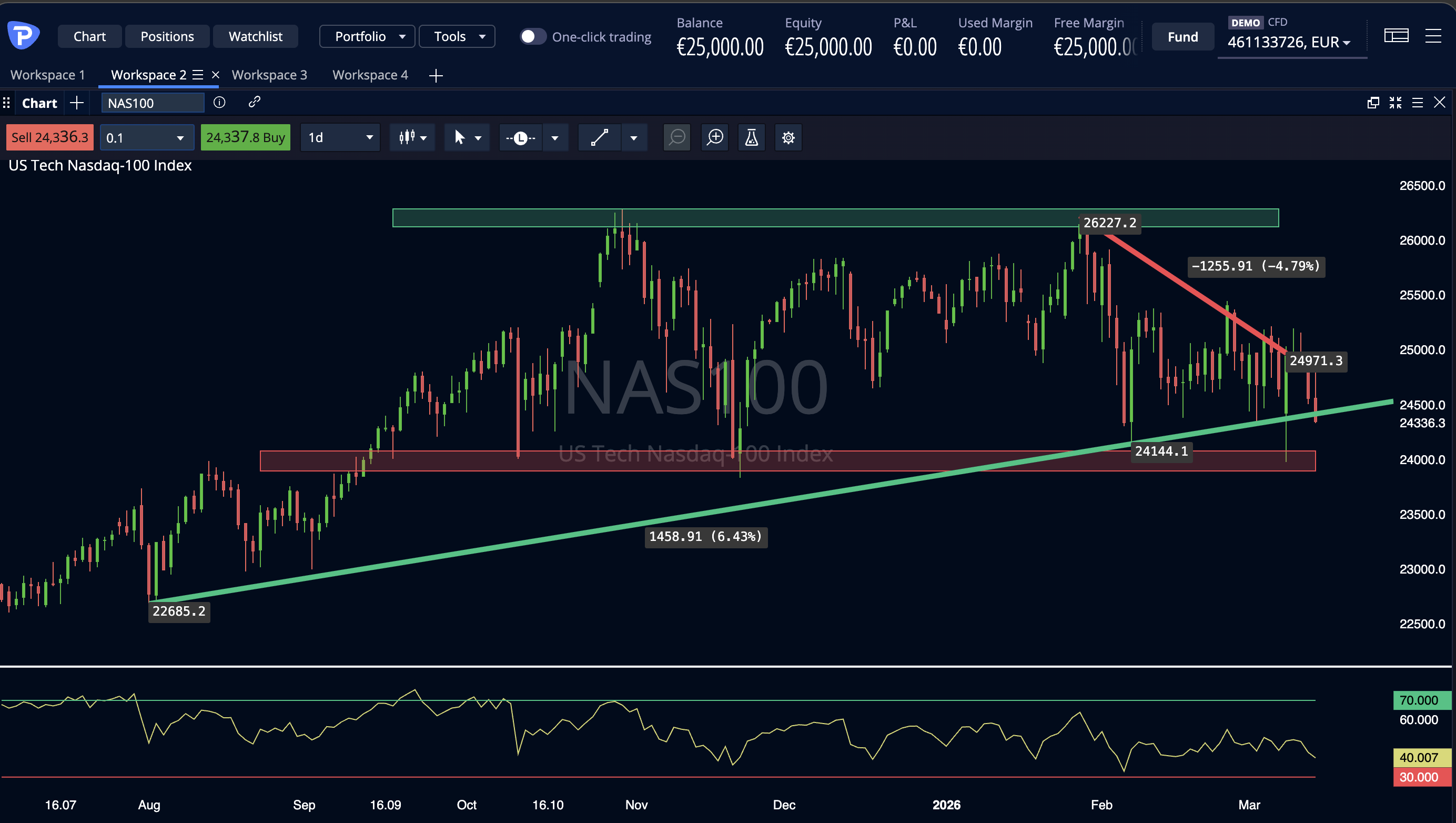 Nasdaq 14 03 2026