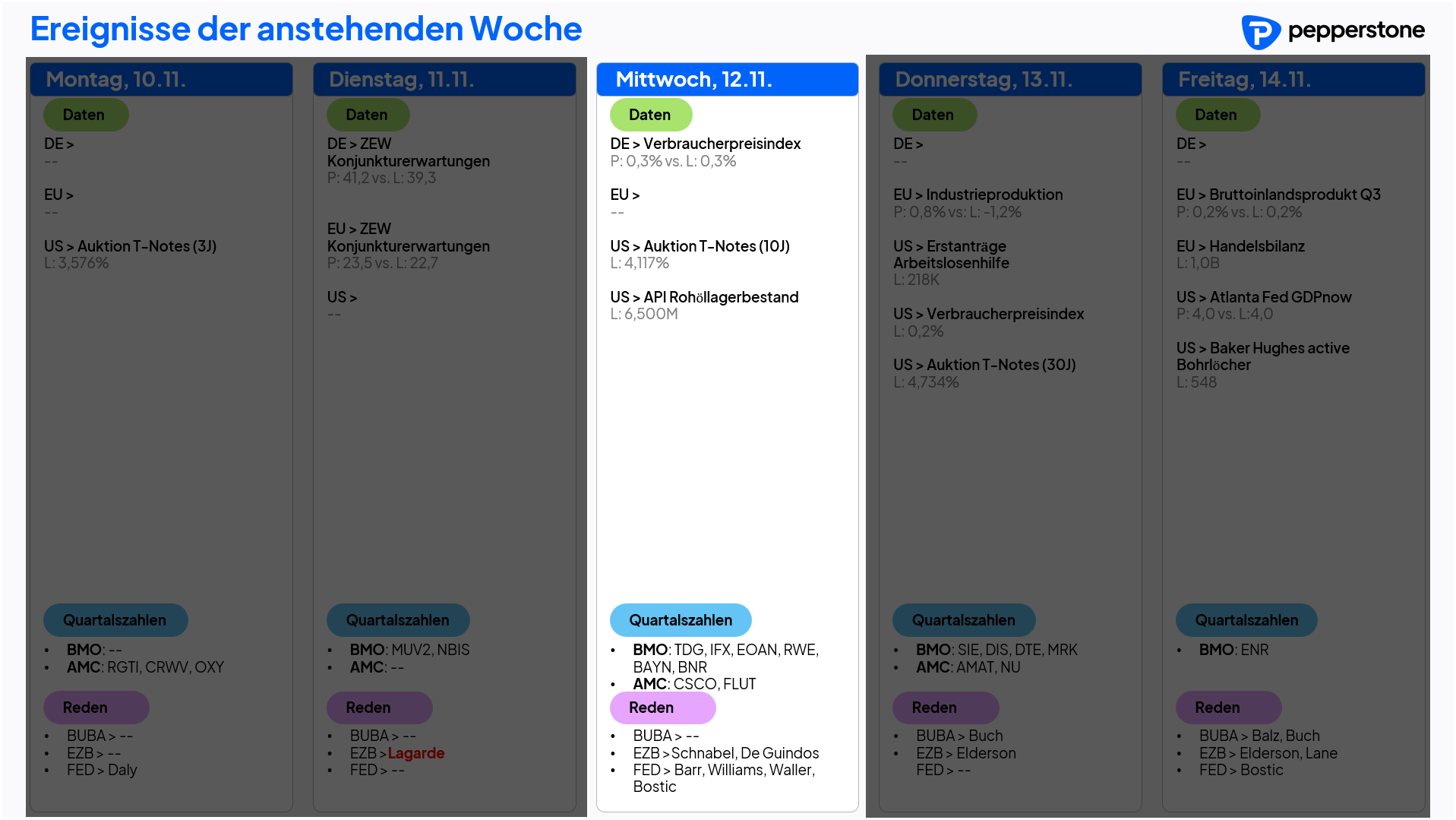 Eco & Earnings 12.11.2025